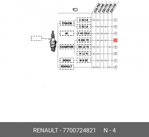Свеча зажигания 7700724821 RENAULT