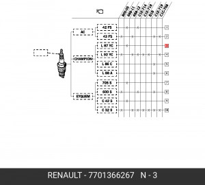 Свеча зажигания 7701366267 RENAULT
